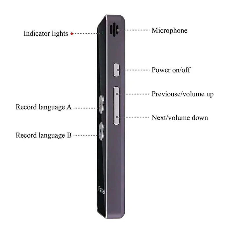 Real-Time Voice Multi Languages Translator Fair Prices Online