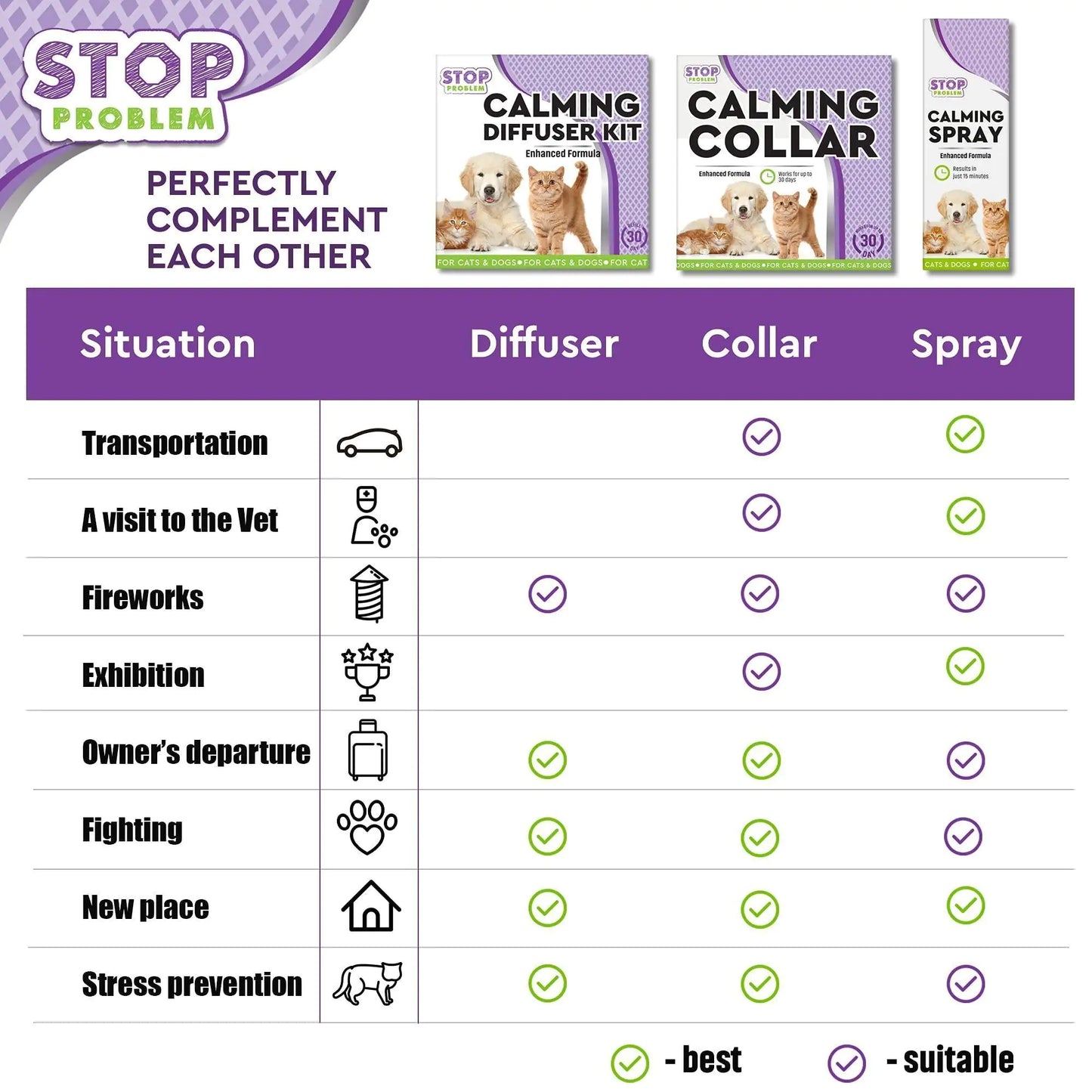 Cat Calming Diffuser Pet Anti Anxiety Feline Pheromones Plug in Stress Relief Fair Prices Online