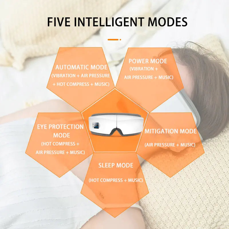 4D Smart Airbag Vibration Eye Care Massager Fair Prices Online