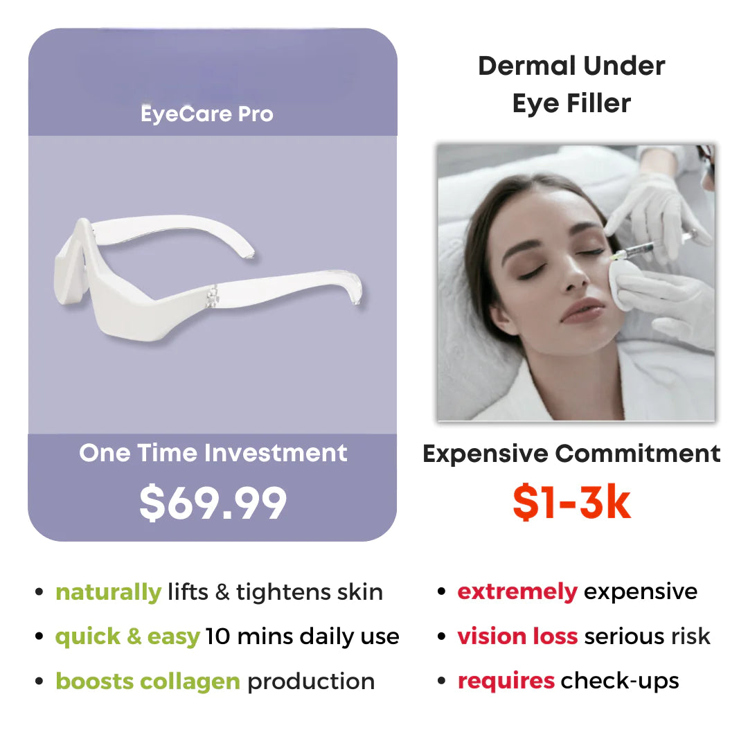 Eye Beauty Pro Fair Prices Online