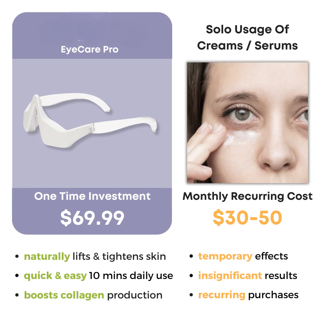 Eye Beauty Pro Fair Prices Online